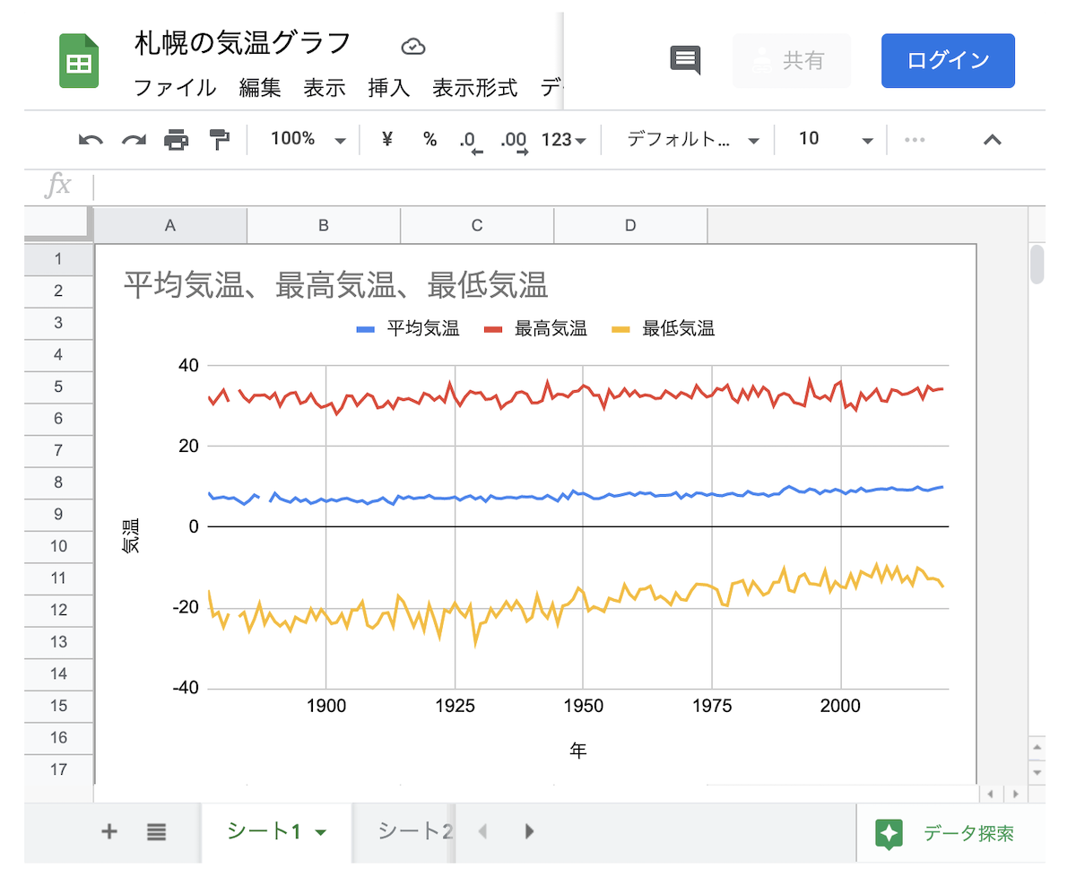 Notion 簡単にグラフを見れる３つの方法 スプレッドシート